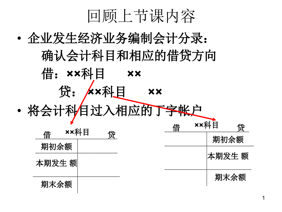 具体经济业务的会计核算.ppt_第1页