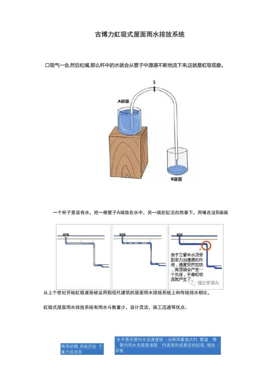 吉博力虹吸式屋面雨水排放系统_第1页