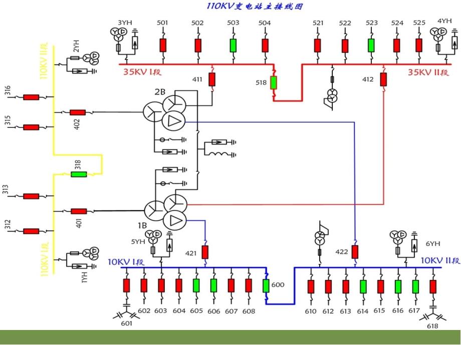 110KV变电站综合自动化系统讲课稿_第2页