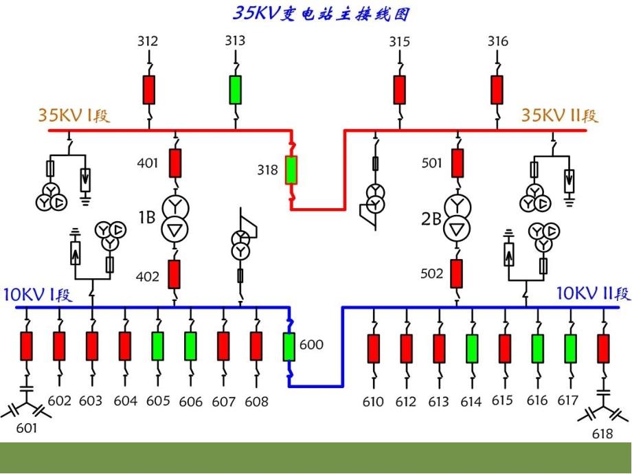 110KV变电站综合自动化系统讲课稿_第3页