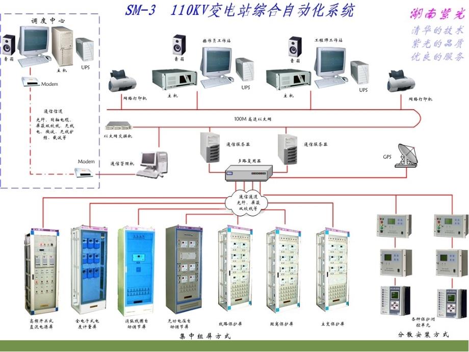 110KV变电站综合自动化系统讲课稿_第4页