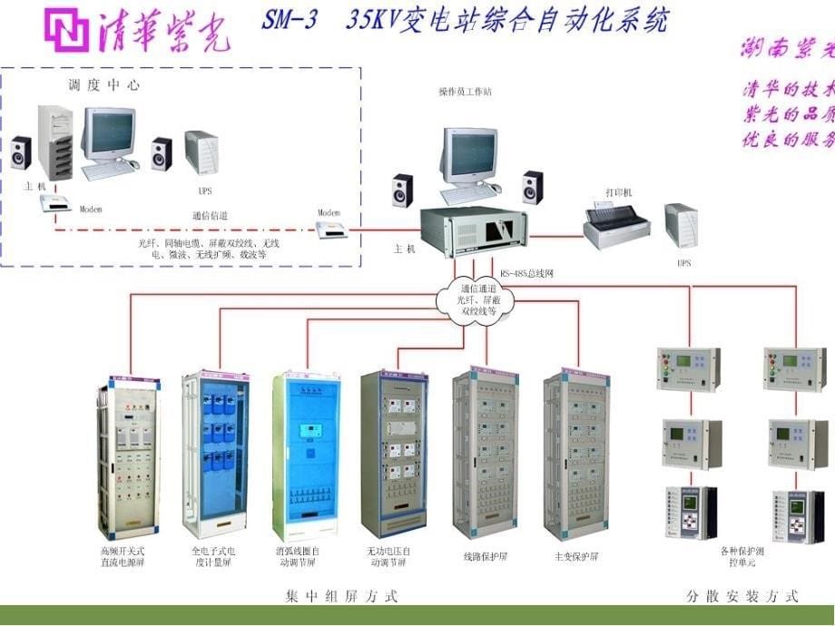 110KV变电站综合自动化系统讲课稿_第5页