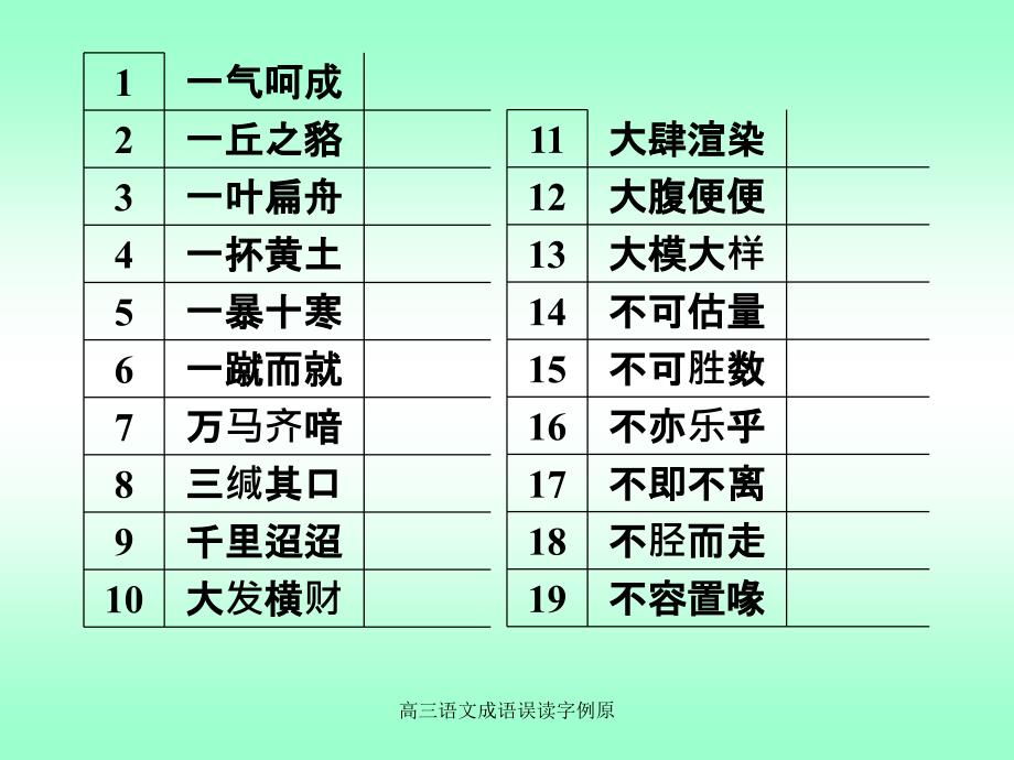 高三语文成语误读字例原课件_第2页