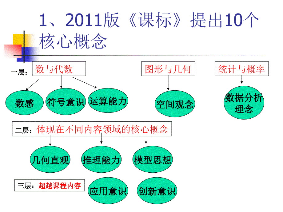 2012年_新课标_一年级数学上册教材分析2011_第4页