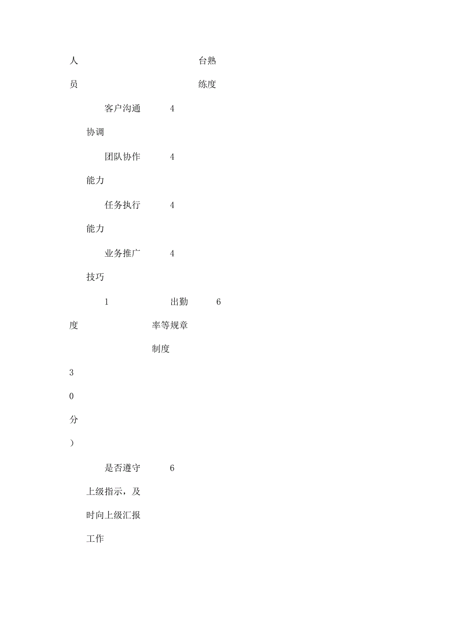 蜂雷地推人员管理制度(DOC9页)_第4页