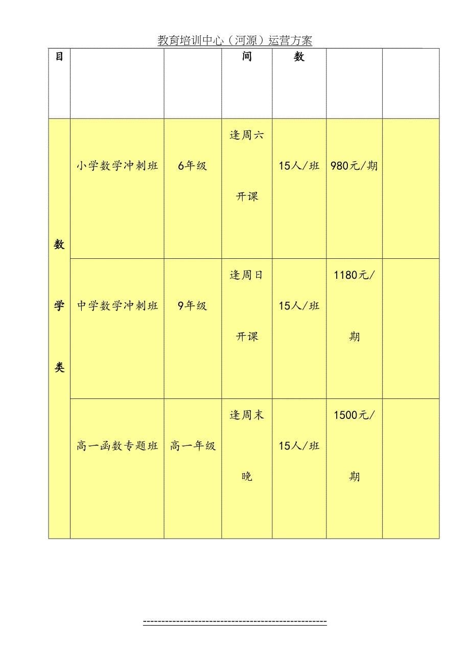 教育培训中心运营方案_第5页