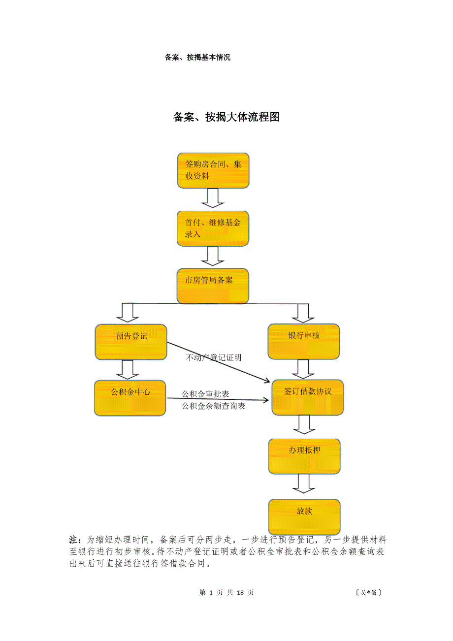 房地产备案、按揭流程细节及各银行准入_第1页