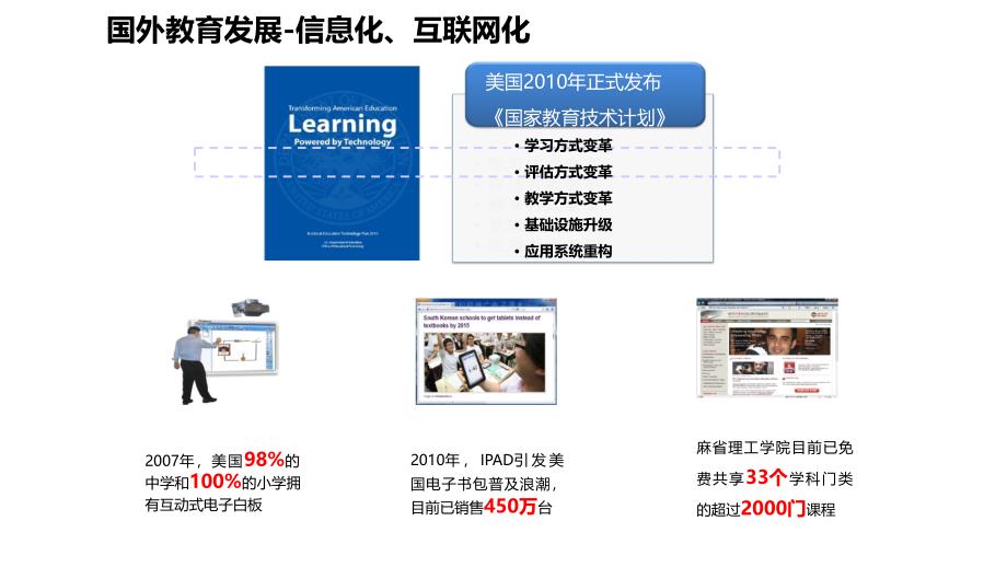 智慧校园信息化咨询方案_第4页