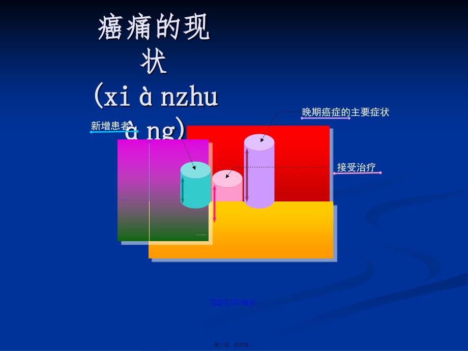 癌痛及WHO三阶梯止痛治疗原则黎静学习教案_第3页