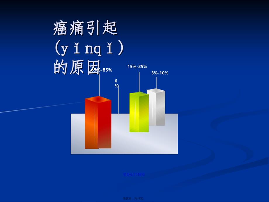 癌痛及WHO三阶梯止痛治疗原则黎静学习教案_第4页