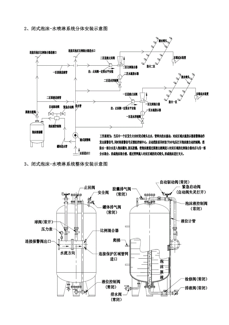 闭式泡沫-水喷淋装置说明书_第3页