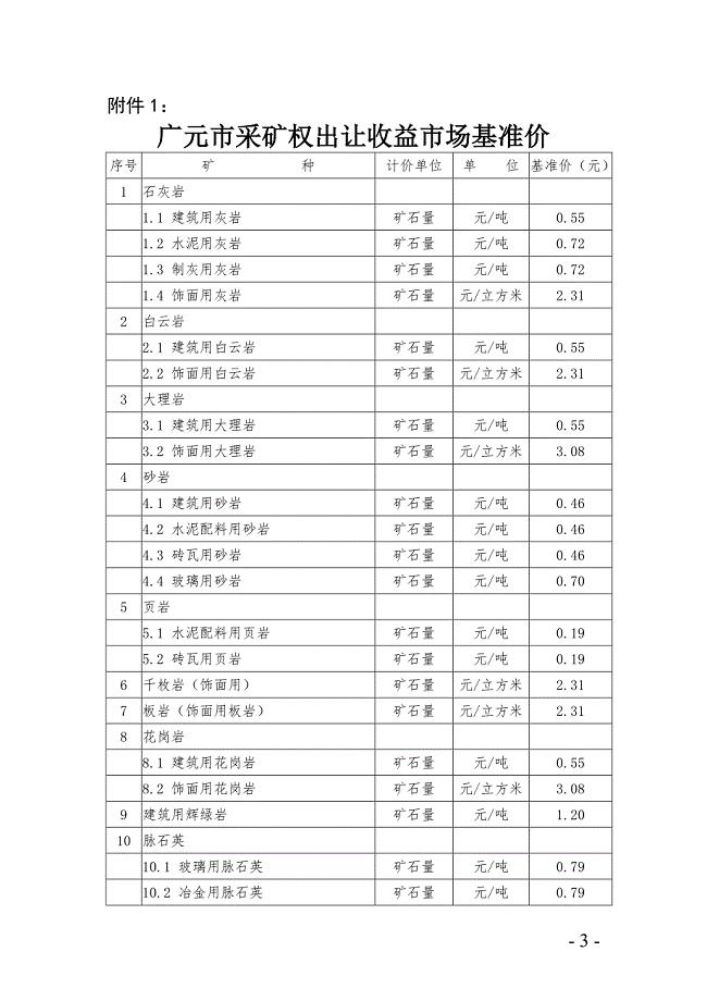 广元市矿业权出让收益市场基准价.doc