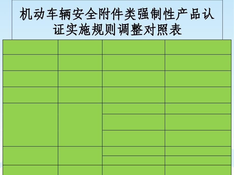 4车辆零部件CCC新版规则介绍资料_第4页