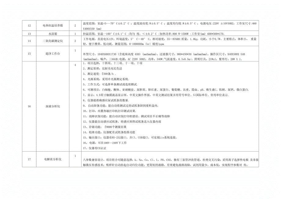 基层医院医疗设备技术参数_第5页