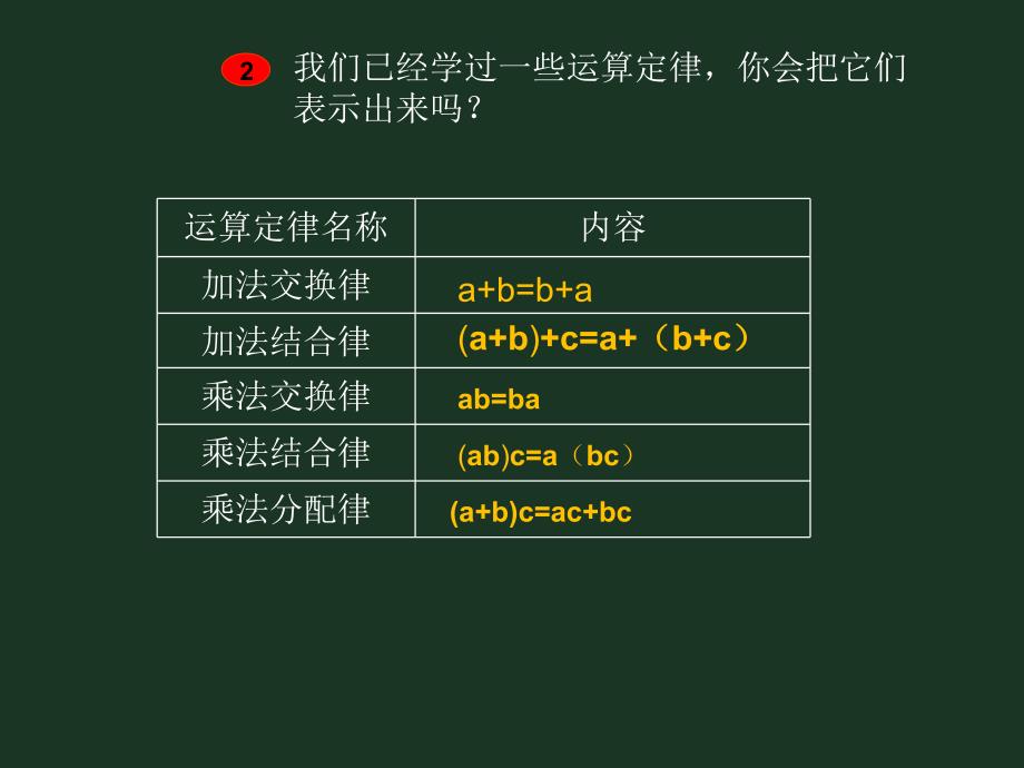 用字母表示数例3_第2页