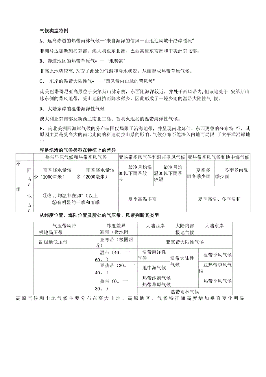 全球气候类型全面整理_第4页