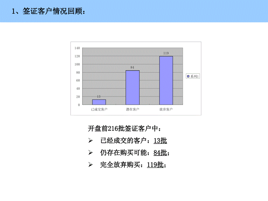 中航&#183;鼎尚华庭营下半年营销执行方案 54P_第3页