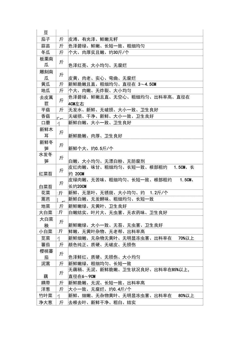 蔬菜配送中心营销策划_第3页