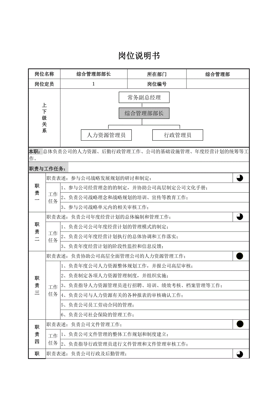 综合管理部部长岗位说明书(模板)（天选打工人）.docx_第1页