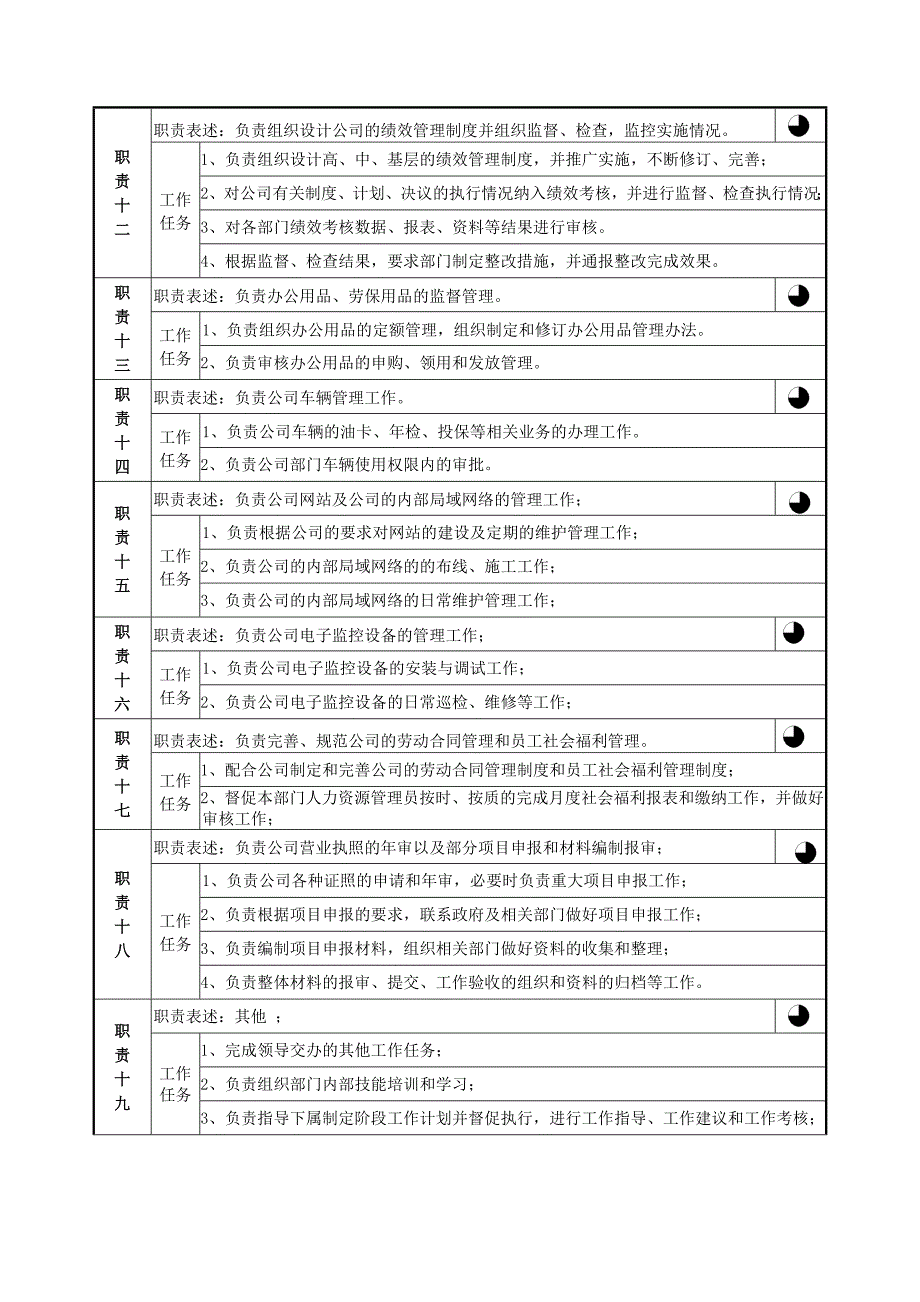 综合管理部部长岗位说明书(模板)（天选打工人）.docx_第3页