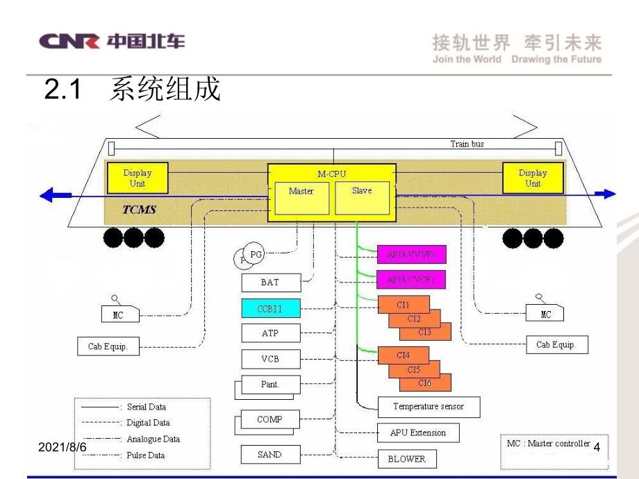 HXD3微机网络系统介绍_第4页