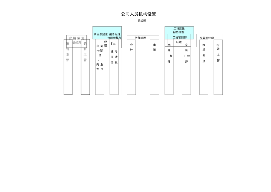 部门人员职责和日常管理制度_第2页