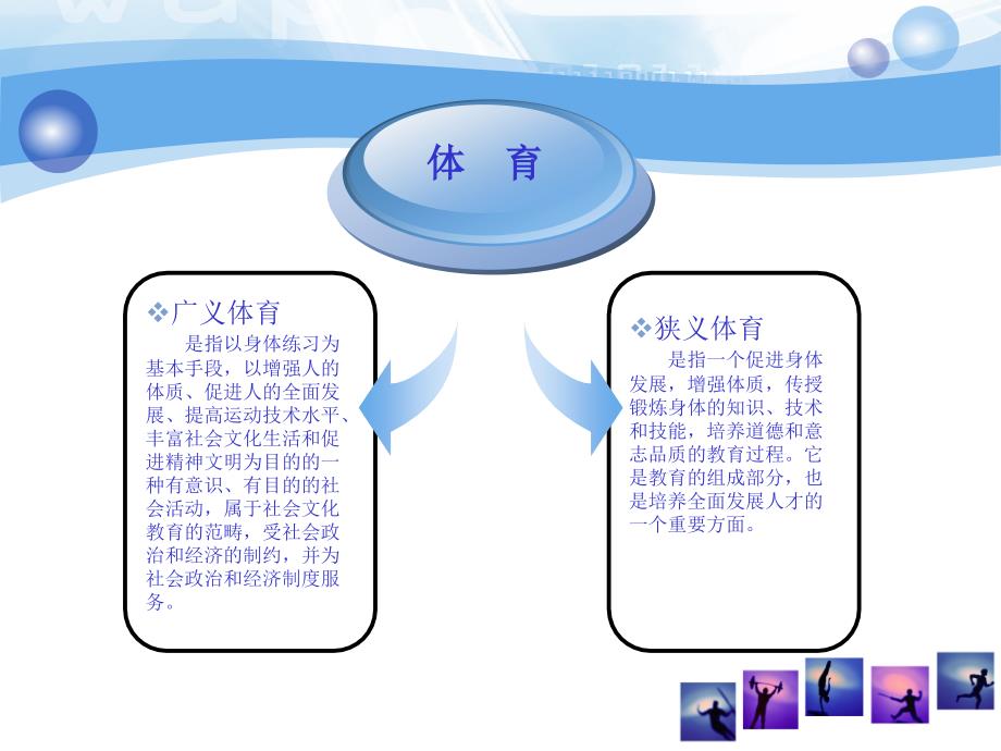 大学体育课件_第3页