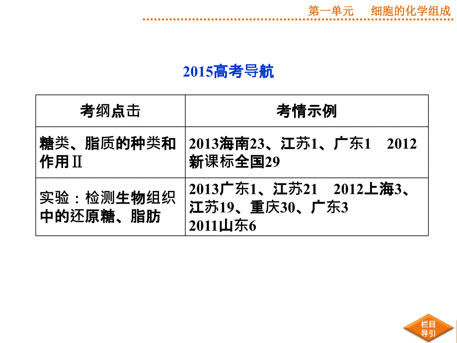 优化方案高考生物苏教版第2讲细胞中的生物大分子一——糖类和脂质_第2页