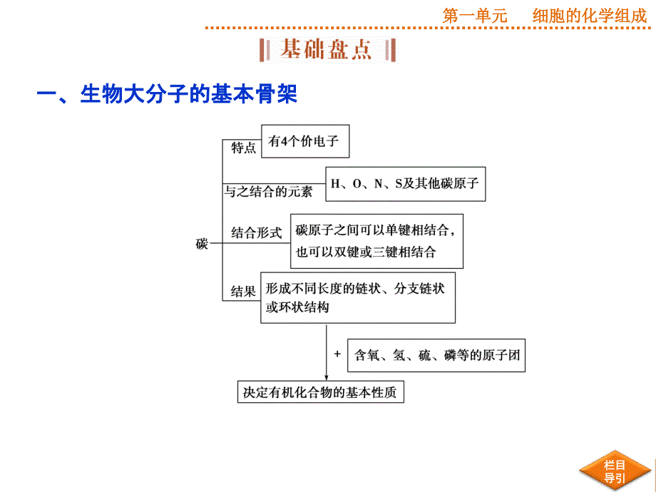 优化方案高考生物苏教版第2讲细胞中的生物大分子一——糖类和脂质_第4页