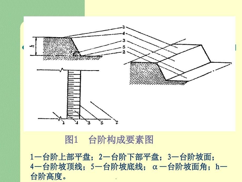 露天矿山安全培训完整(经典)ppt课件_第5页