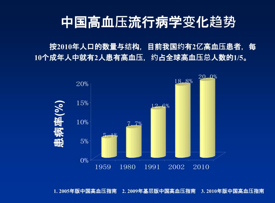 最新--高血压的规范化治疗与管理-1202127课件_第3页