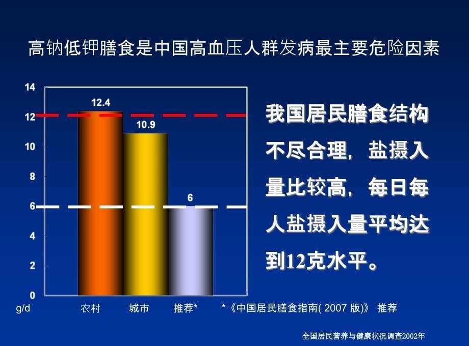 最新--高血压的规范化治疗与管理-1202127课件_第5页