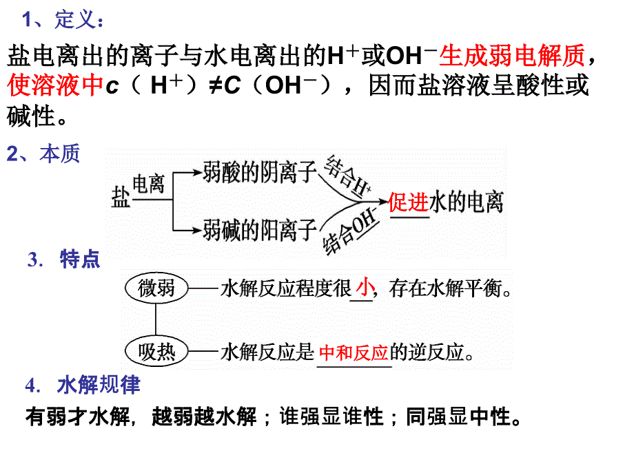 《盐类水解刘学聪》PPT课件.ppt_第2页