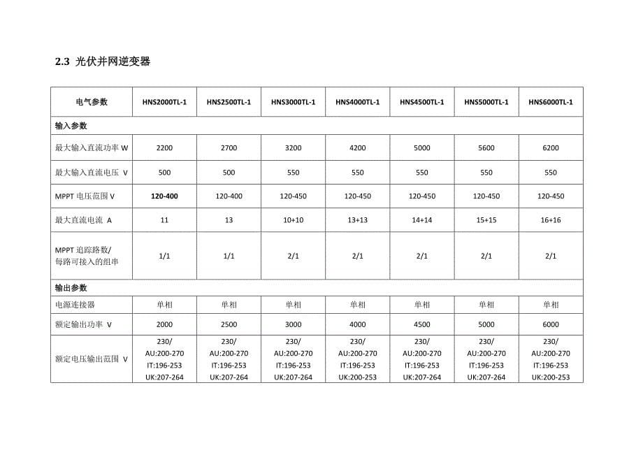 W波形光伏瓦并网发电屋面系统使用手册_第5页