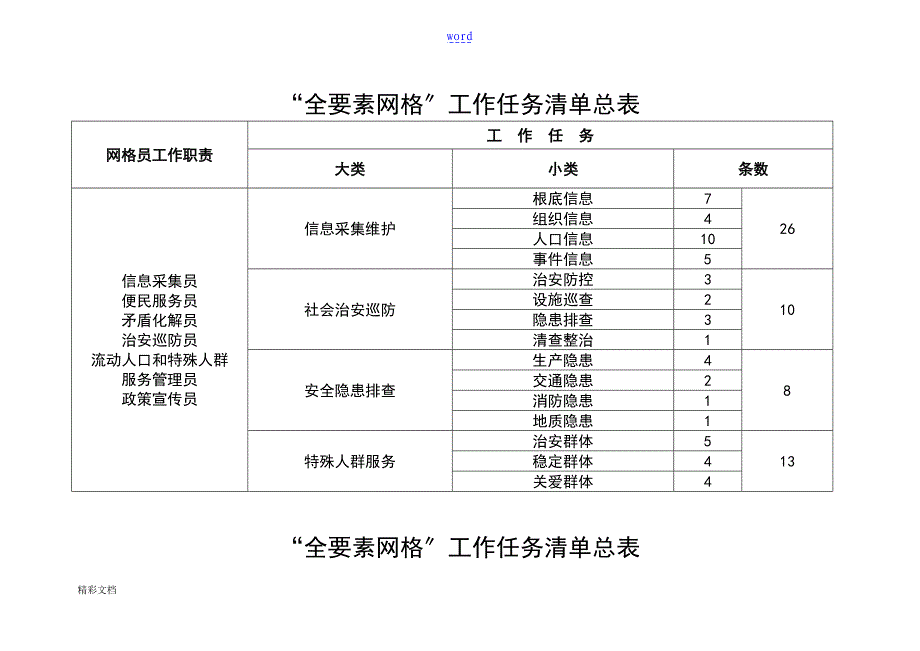 专职网格员工作任务应用清单_第1页