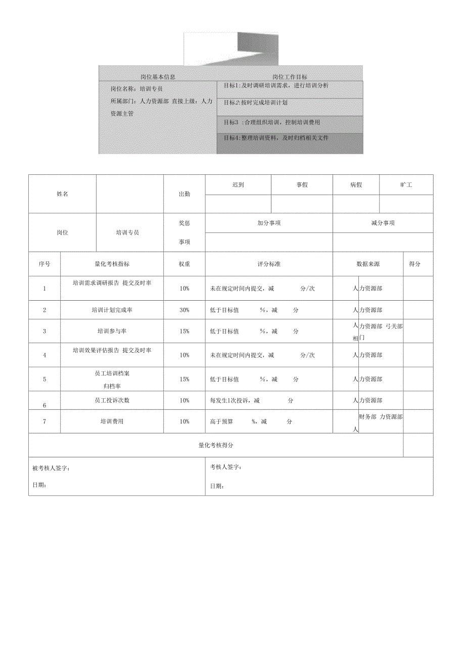 人力资源部各岗位目标量化与考核_第5页