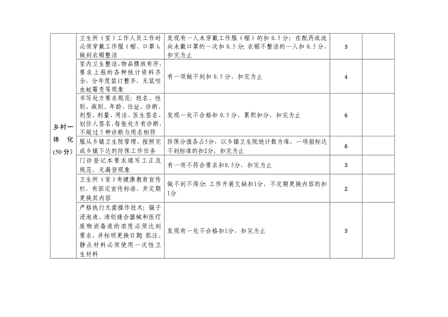 卫生所标准化规范化考核标准_第3页