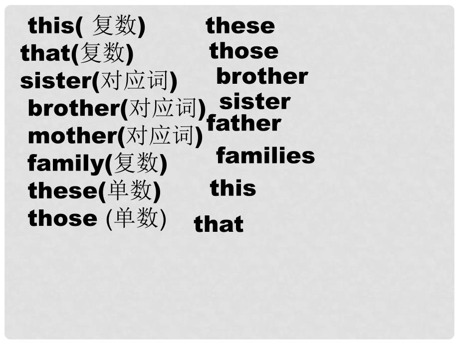 山东省邹平县实验中学七年级英语上册 Unit 2 This is my sister课件1 （新版）人教新目标版_第3页