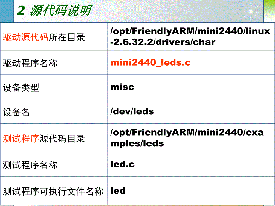 T7编制并运行LED测试程序_第3页