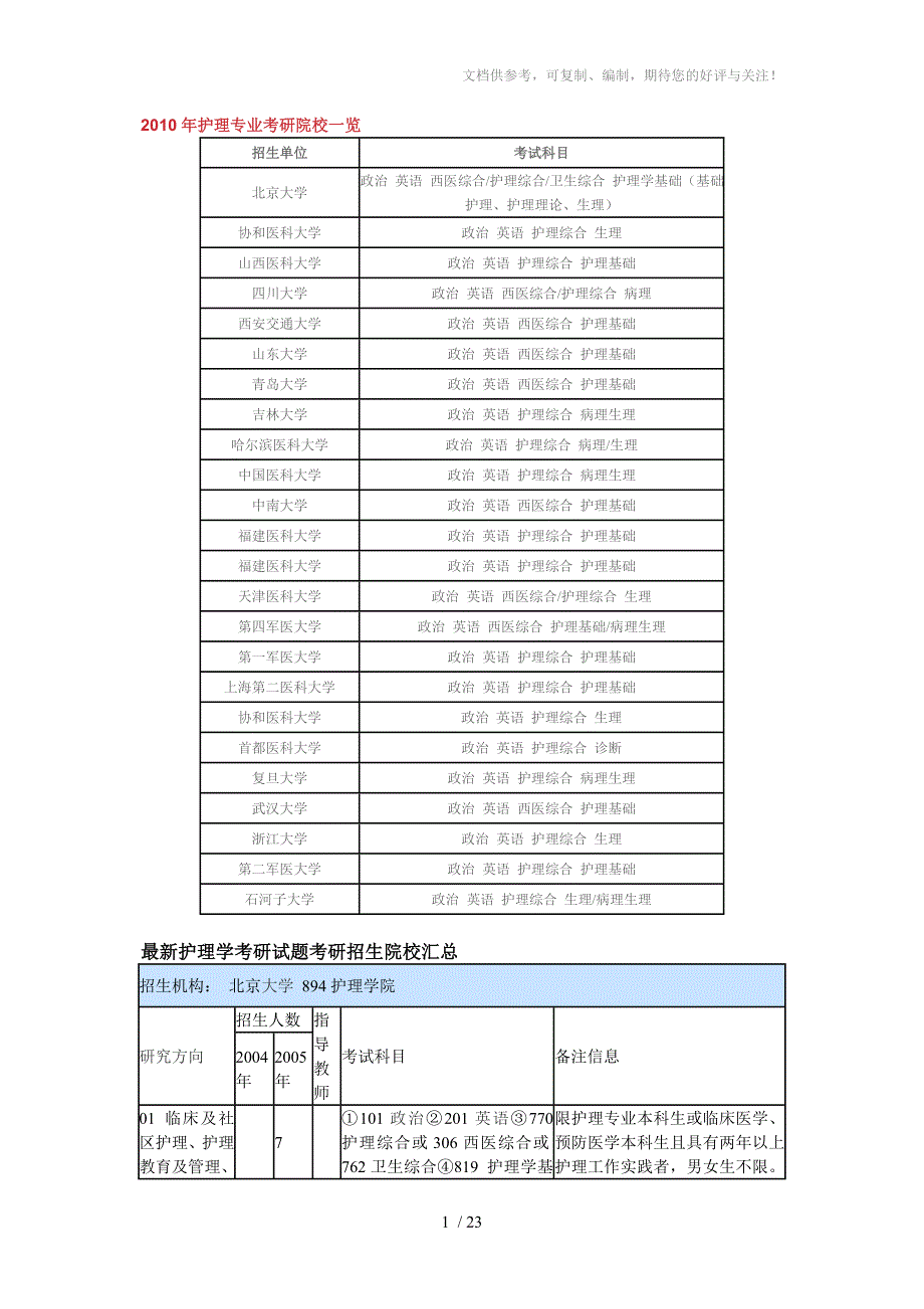 护理专业考研院校一览_第1页