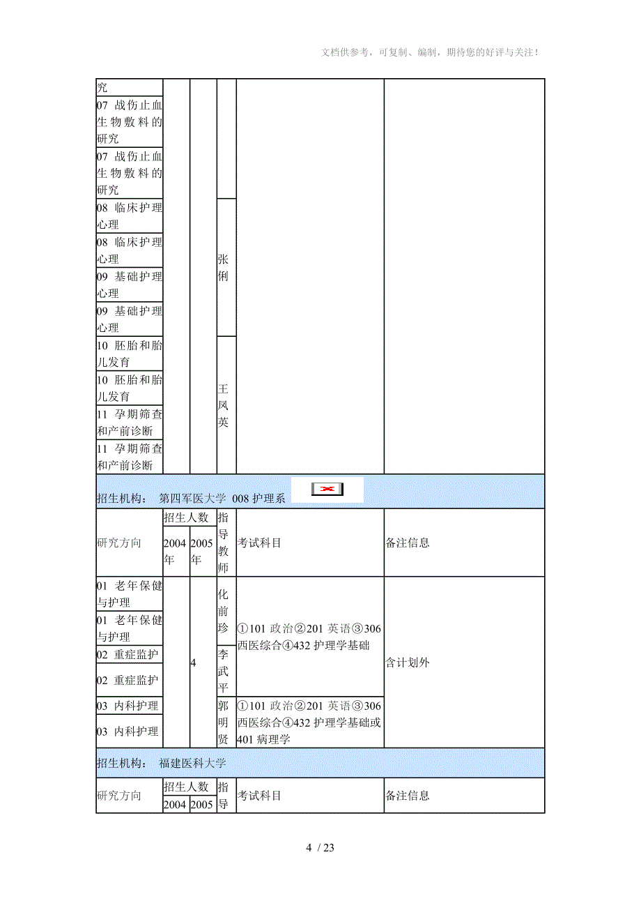 护理专业考研院校一览_第4页