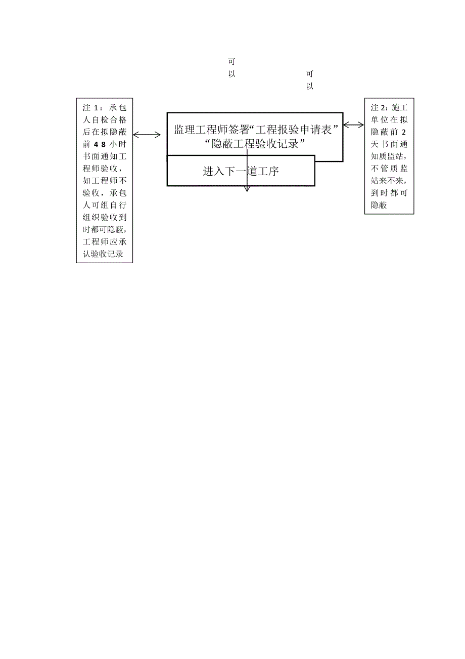 污水处理站监理细则_第4页