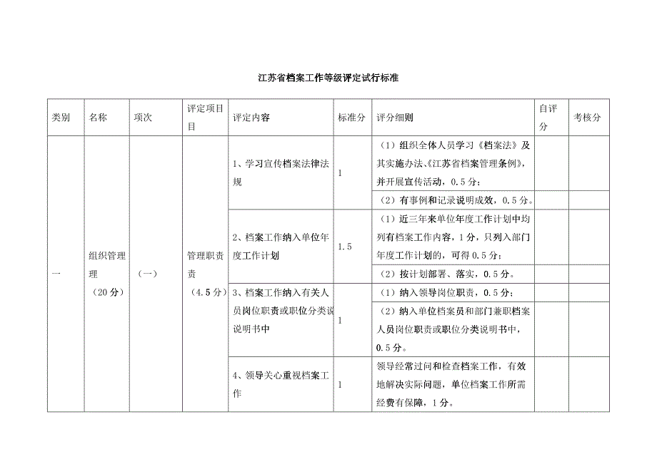 浅析江苏省档案工作等级评定试行标准_第1页