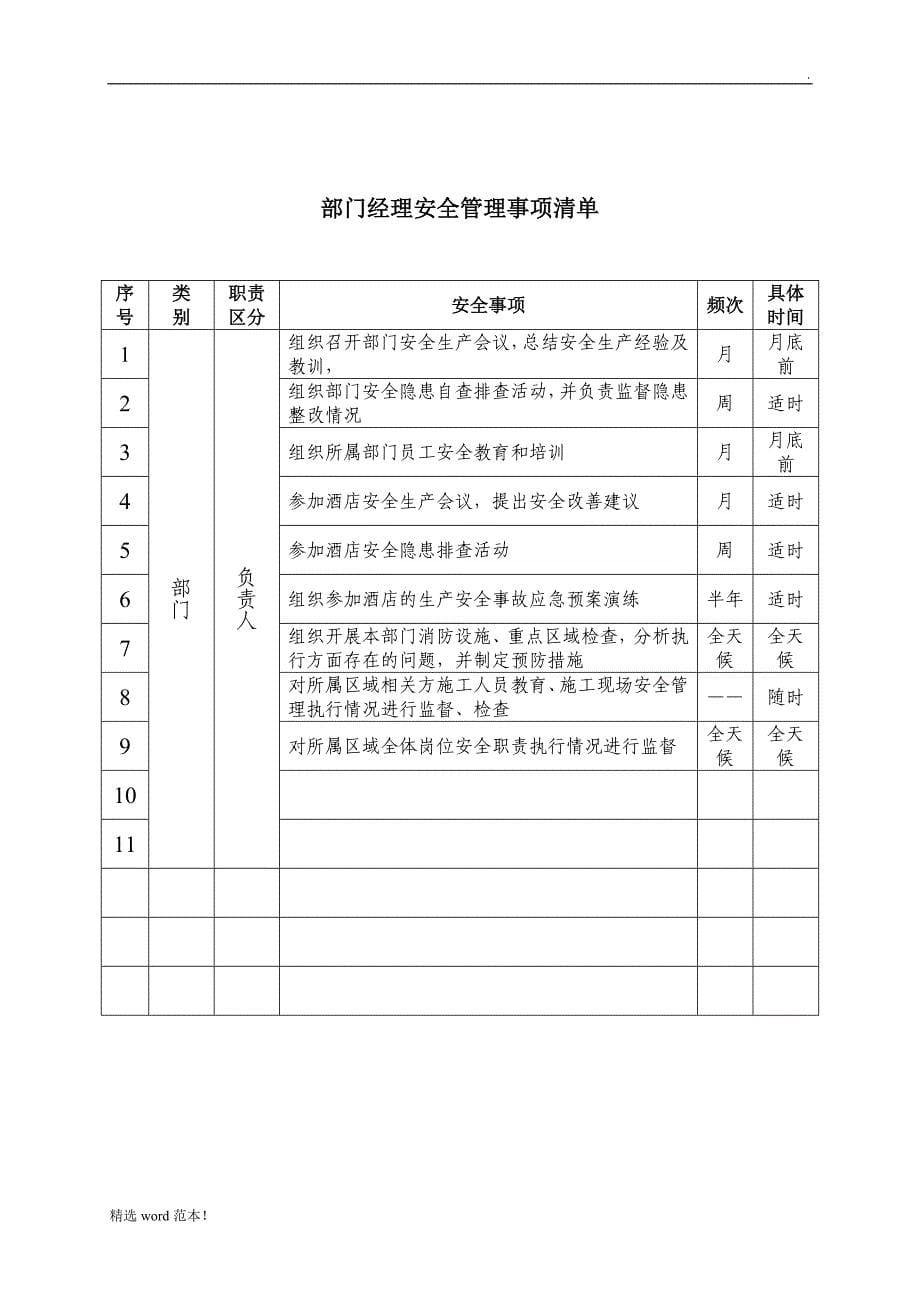 酒店各岗安全管理事项清单.doc_第5页