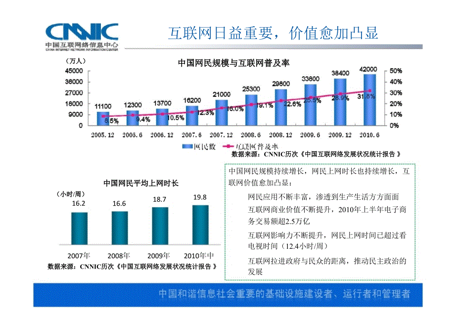 构建可信的互联网_第2页