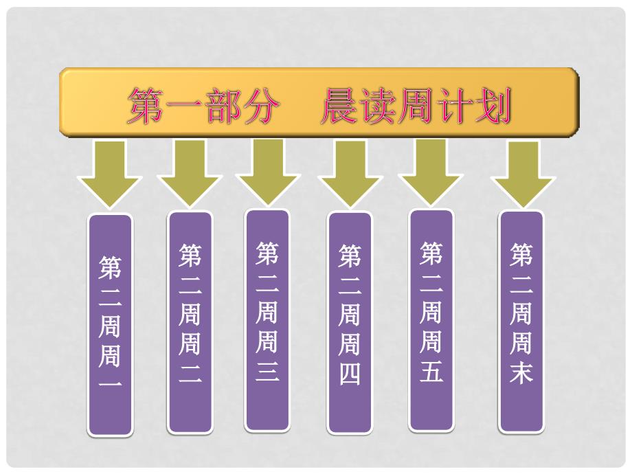 高考英语 专题辅导与测试之第一部分晨读 写作 特色题型周计划第二周课件_第1页