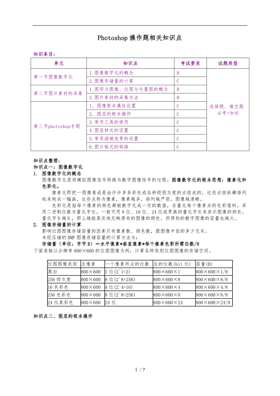 Photoshop图像处理知识点整理_第1页