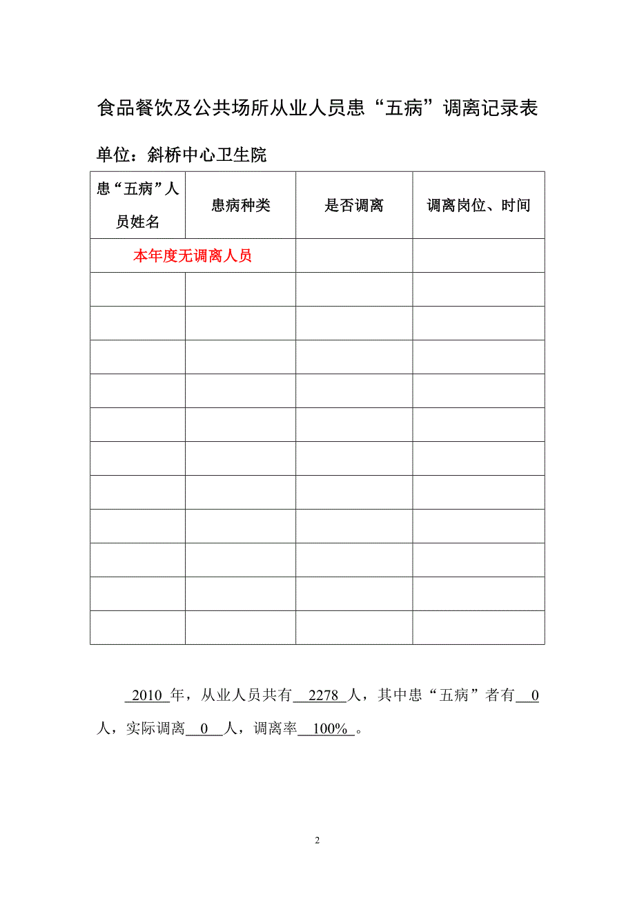 五病调离制度_第2页