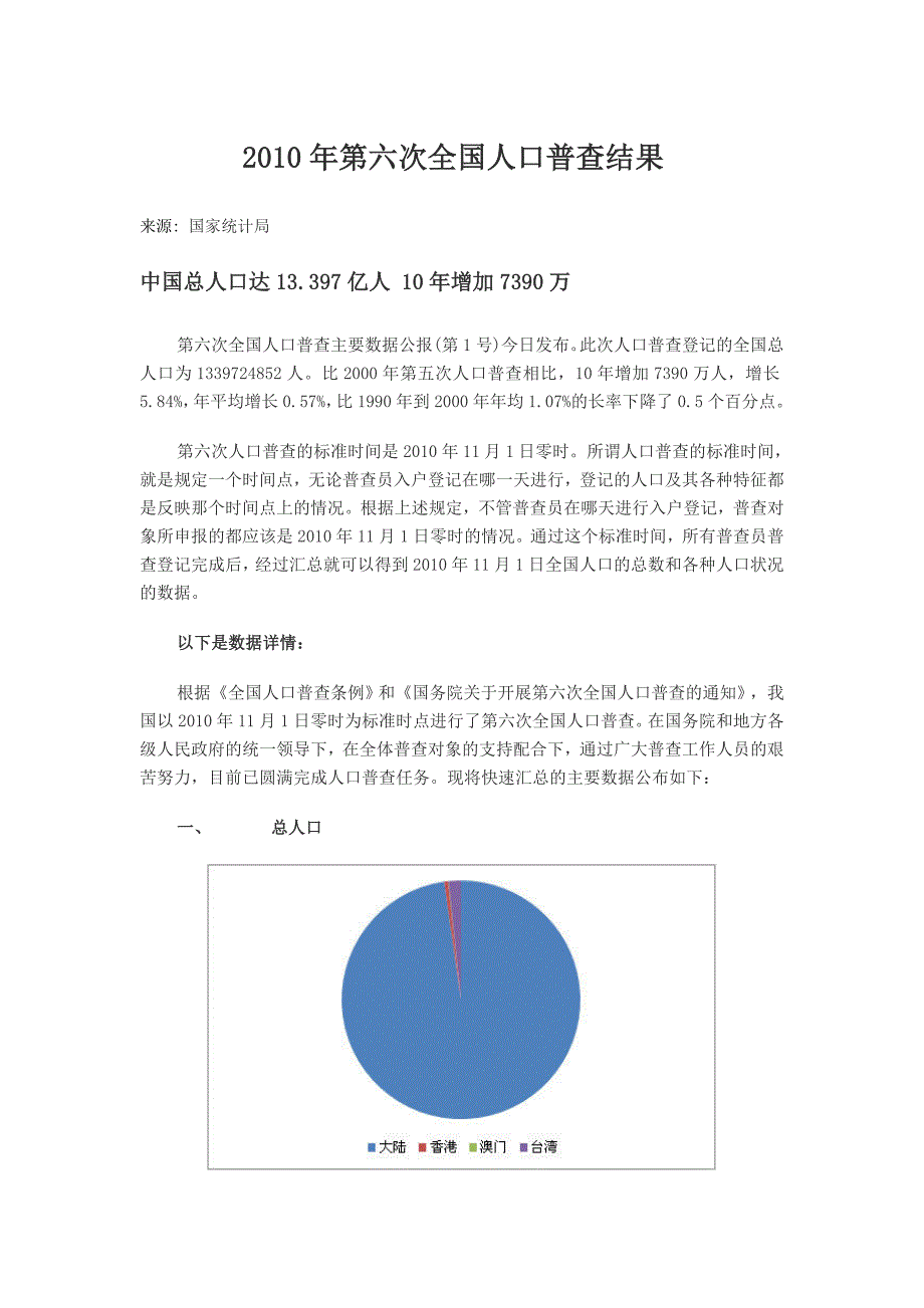 第六次全国人口普查结果统计分析.doc_第1页