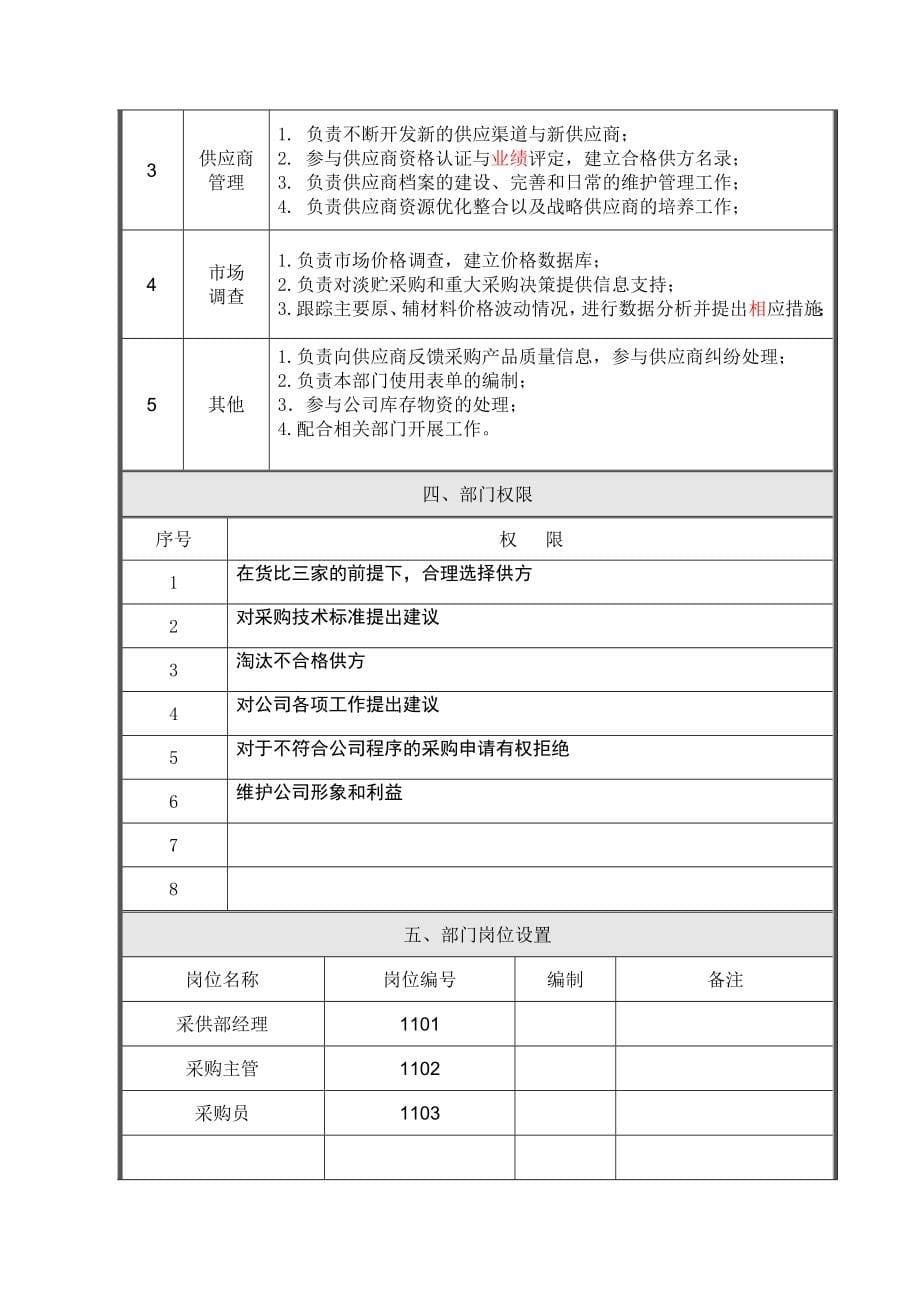 安徽某公司采购部工作手册_第5页